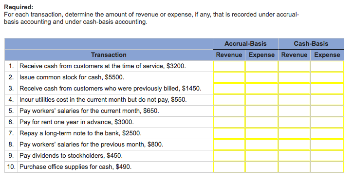 unsecured personal loans no credit check