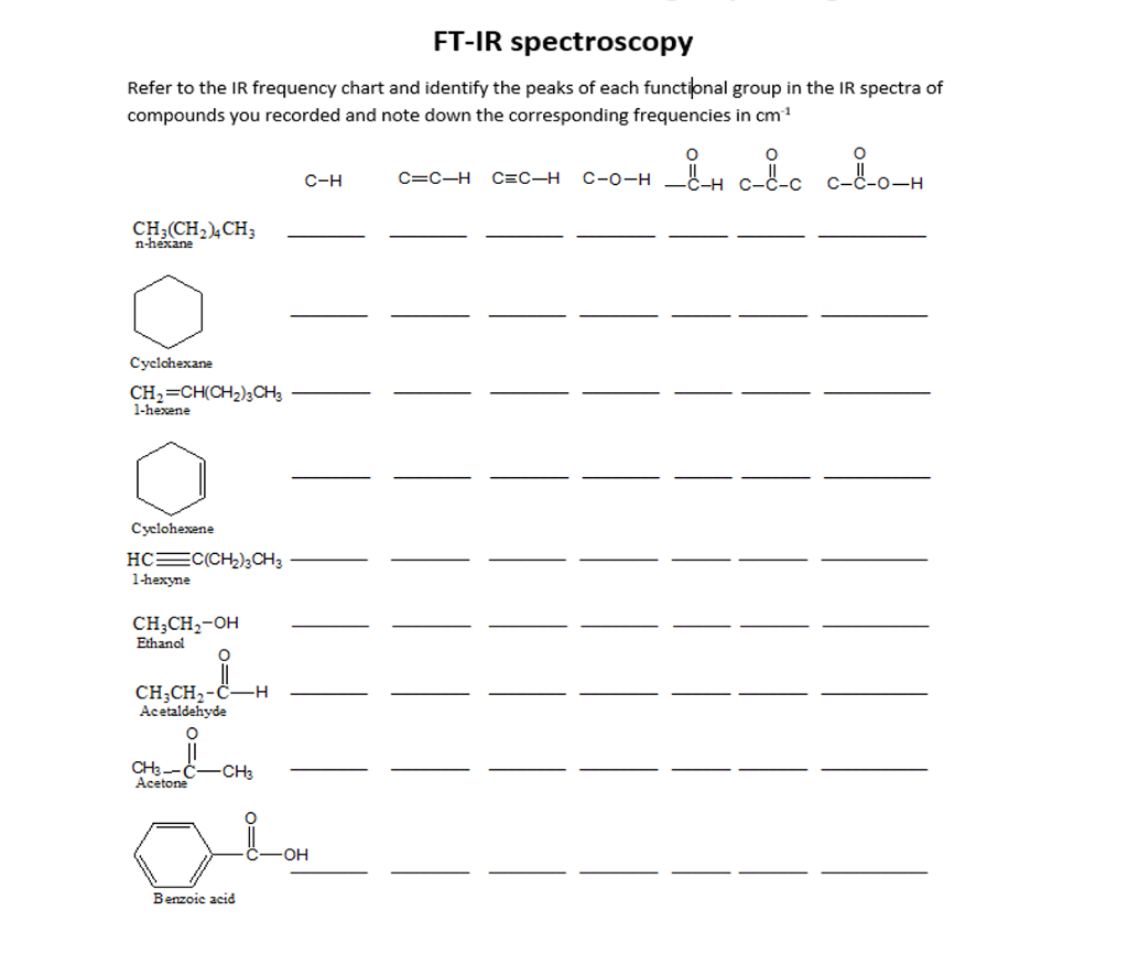 Solved: FT-IR Spectroscopy Refer To The IR Frequency Chart ...