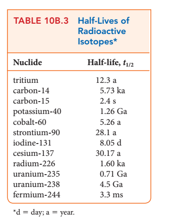 half life of uranium