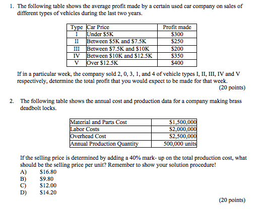 Car Brands Starting With L >> Solved L The Following Table Shows The Average Profit Ma Car Brands Starting With L >> Solved L The Following Table Shows The Average Profit Ma