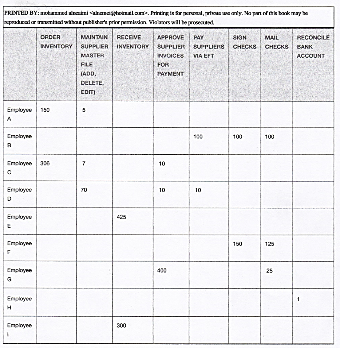 general enrollment problem system Using The Presents Following The Of Results Table Solved: