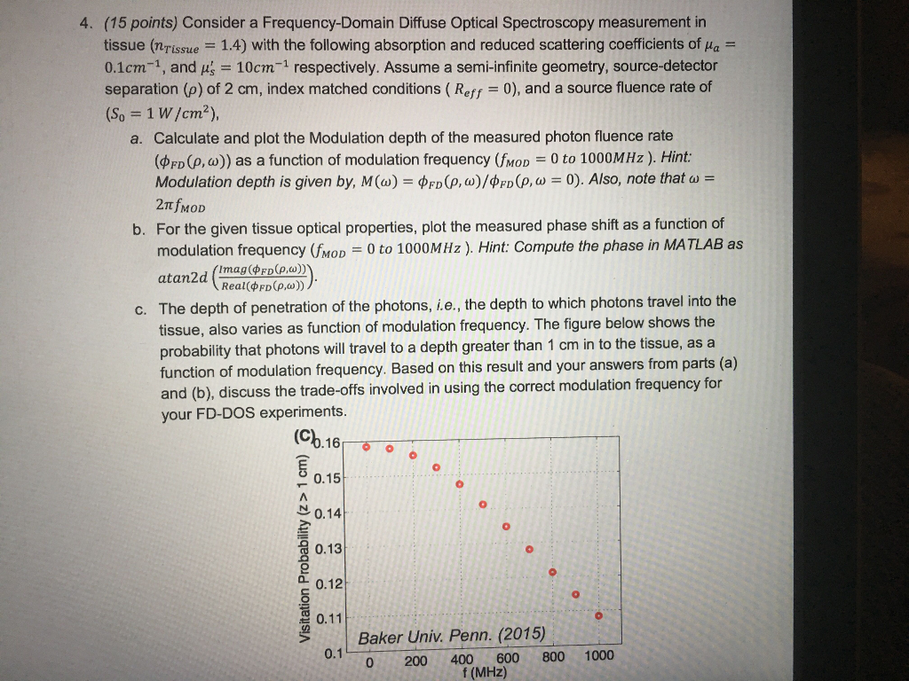 Consider A Frequency Domain Diffuse Optical Chegg Com