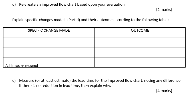 Estimating Process Flow Chart