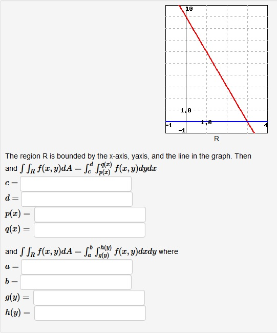 Solved The Region R Is Bounded By The X Axis Y Axis And Chegg Com