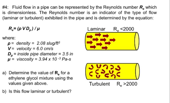 Solved 4 Fluid Flow In A Pipe Can Be Represented By The Chegg Com