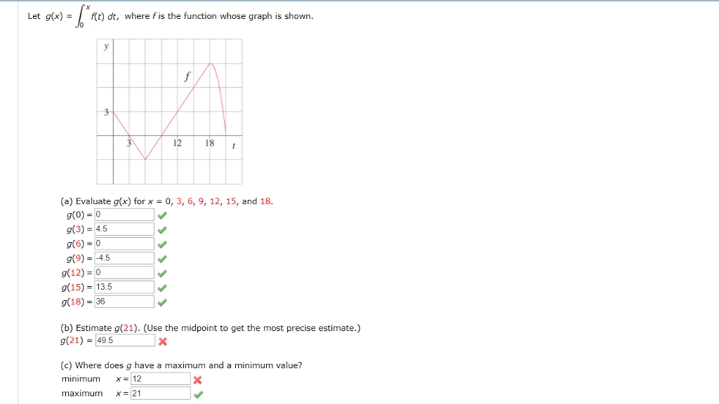 Solved Let G X X F T Dt 0 Where F Is The Function W Chegg Com