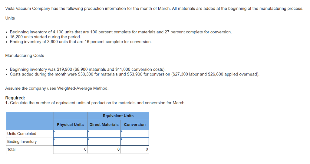 Vista Vacuum Company has the following production information for the month of March. All materials are added at the beginning of the manufacturing process Units Beginning inventory of 4,100 units that are 100 percent complete for materials and 27 percent complete for conversion. 15,200 units started during the period. Ending inventory of 3,600 nits that are 16 percent complete for conversion Manufacturing Costs Beginning inventory was $19,900 ($8,900 materials and $11,000 conversion costs). Costs added during the month were $30,300 for materials and $53,900 for conversion ($27,300 labor and $26,600 applied overhead) Assume the company uses Weighted-Average Method Required: 1. Calculate the number of equivalent units of production for materials and conversion for March. Equivalent Units Physical Units Direct Materials Conversion Units Completed Ending Inventory 01