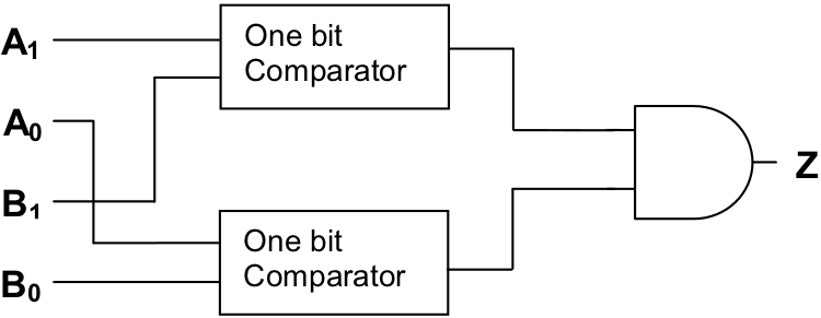 Bit 2 bit. 2 Битный компаратор. Comparator Tip Arc (ц-4) 0-10. 2 Битный компаратор Логистик. Inductive Dial comparator 2000 ремонт.