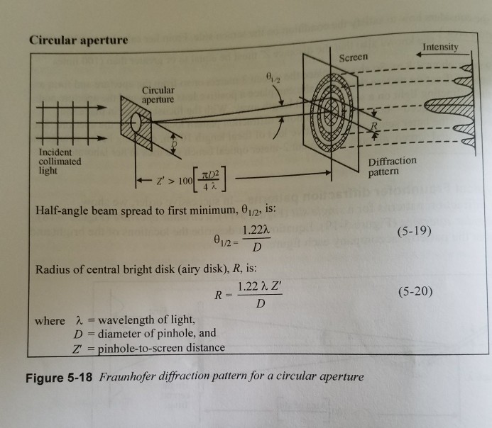 Diffraction of circular aperture graph