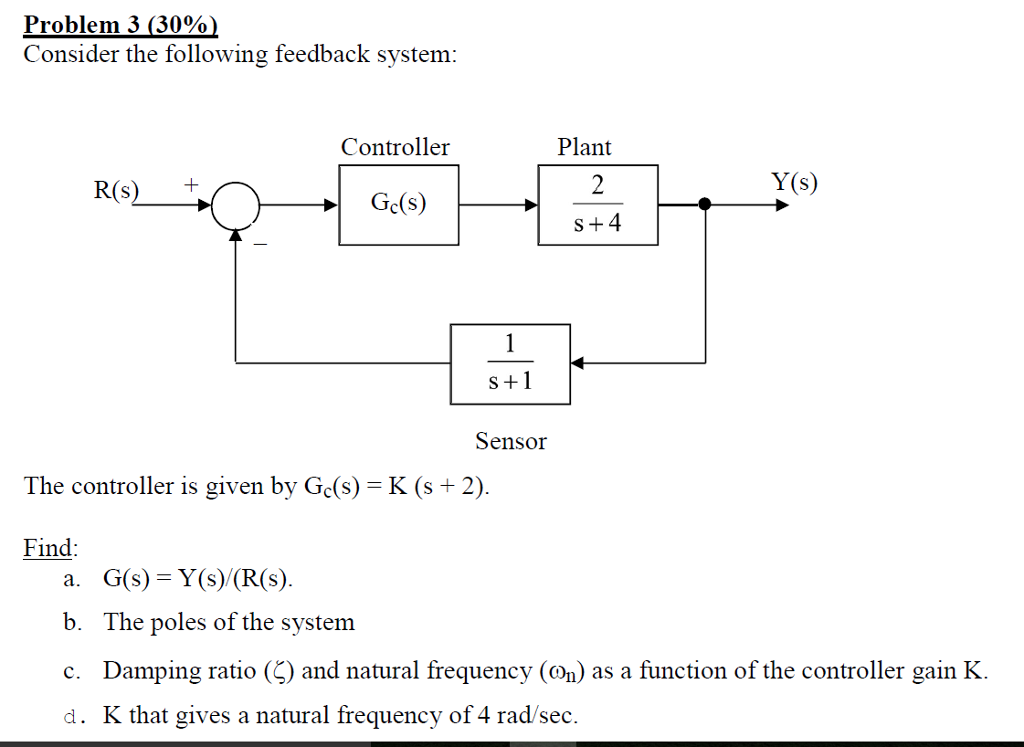 Solved Consider The Following Feedback System The Chegg Com