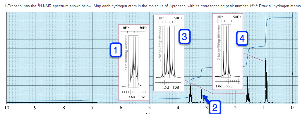 Solved 1 Propanol Has The 1H NMR Spectrum Shown Below Ma 