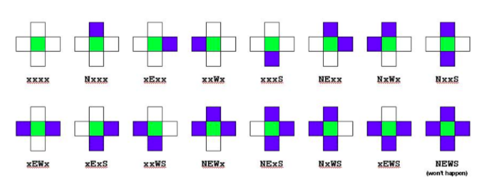 Nxxx xExx xxxS NExx NxWx xExS xxWS NEWX 耳Exs NxWS NEWS (wont happen) xEWS