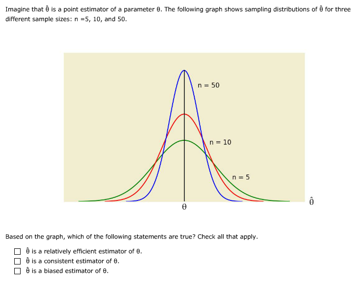 point data sampling Theta^is Estimator A A Param Solved: Of Imagine That Point point data sampling Theta^is Estimator A A Param Solved: Of Imagine That Point