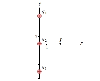 Solved Consider two charges q1=−43e and q2=20e at positions