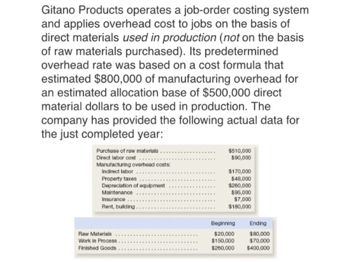 Solved: 3. Compute The Unadjusted Cost Of Goods Sold For T ...