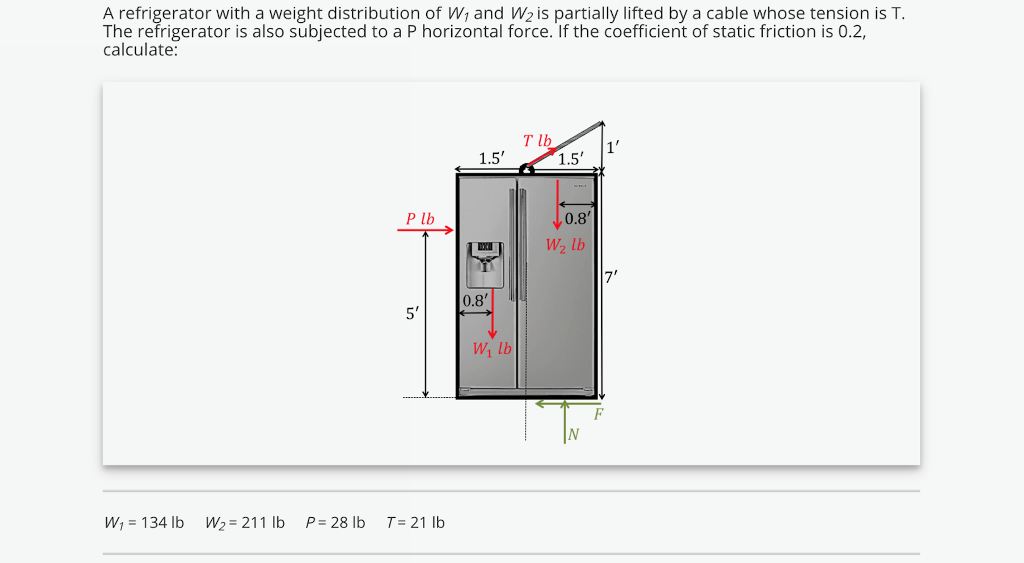 A refrigerator with a weight distribution of w1 and wo is partially lifted by a cable whose tension is t. the refrigerator is also subjected to a p horizontal force. if the coefficient of static friction is 0.2 calculate: t lb 1.5 1.5 p lb 0.8 w/2 lb 0.8 wi lb wr e 134 ib wa 211 ib pe 28 lb te 21 lb