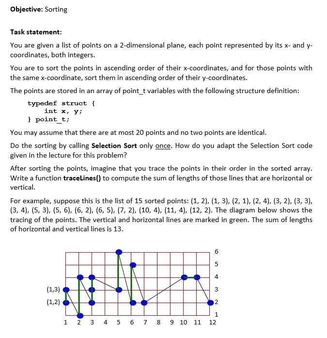 short story and essay writing description