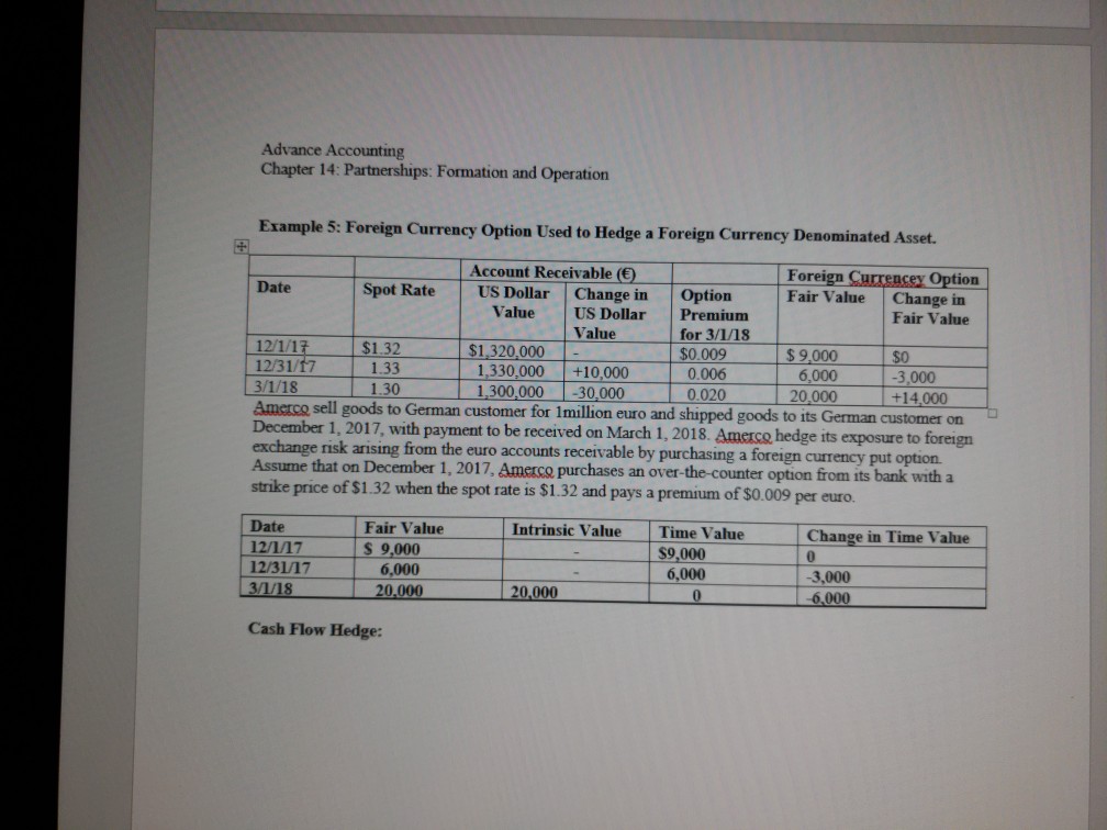 Solved Advance Accounting Chapter 14 Partnerships Forma - 