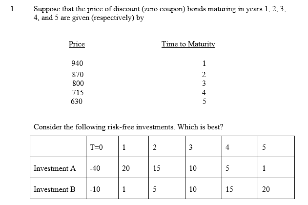 Vanguard zero coupon bond funds
