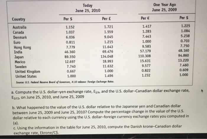 Compute The U S Dollar Yen Exchange Rate E Y Chegg Com
