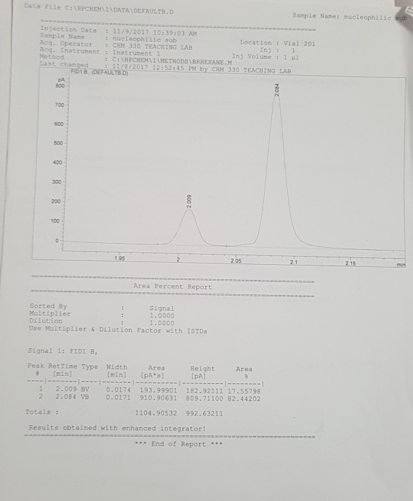 Function of gas chromatography picture