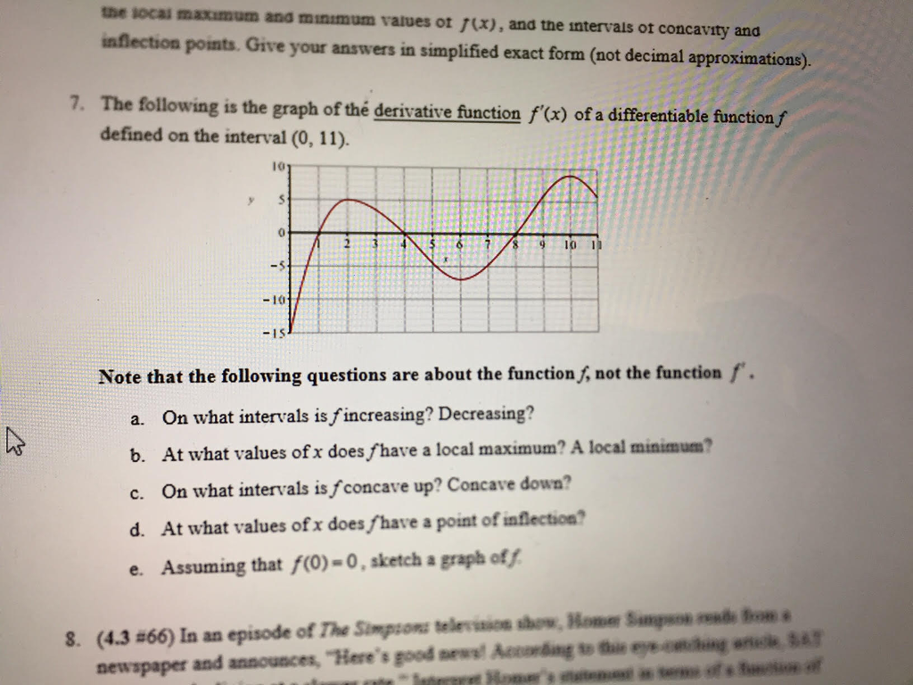 7 The Following Is The Graph Of The Derivative Chegg Com