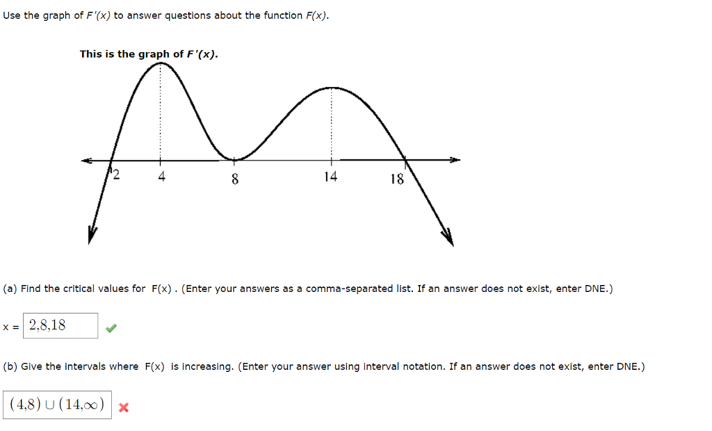 Use The Graph Of F X To Answer Questions About The Chegg Com