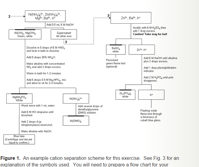 Calcium Chloride Production Flow Chart