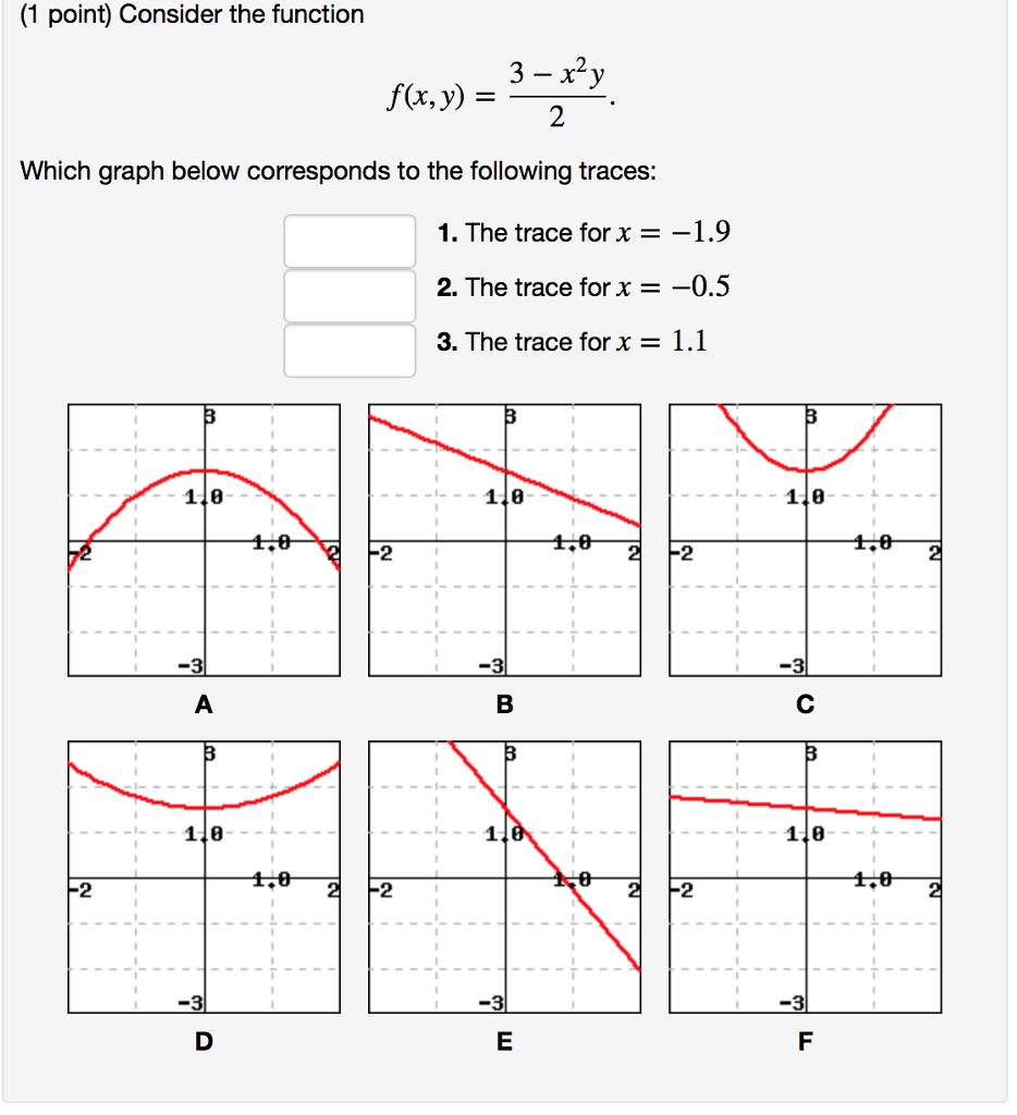 Solved Consider The Function F X Y 3 X2y2 F X Y Chegg Com