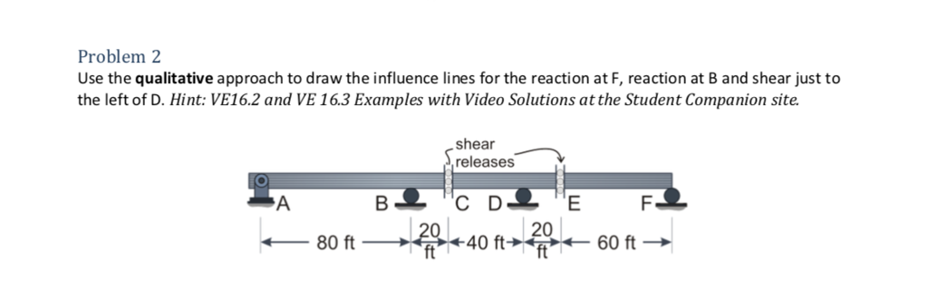 Problem 2 Use the qualitative approach to draw the influence lines for the reaction at F, reaction at B and shear just to the left of D. Hint: VE16.2 and VE 16.3 Examples with Video Solutions at the Student Companion site. shear releases C D -80 ft ft