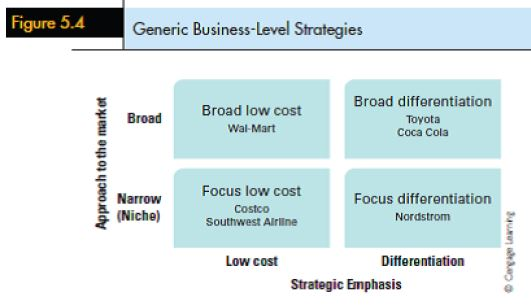 corporate level strategy of coca cola