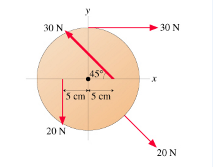 Stimulans Groen bolvormig Solved The 11-cm diameter disk in (Figure 1) can rotate on | Chegg.com