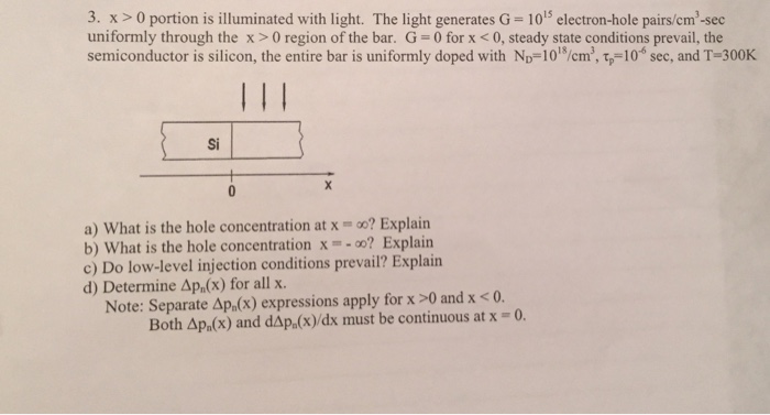 Solved X 0 Portion Is Illuminated With Light The Light Chegg Com