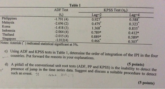 Solved Table 1 Adf Test Kpss Test N Lag 4 Philippines Chegg Com