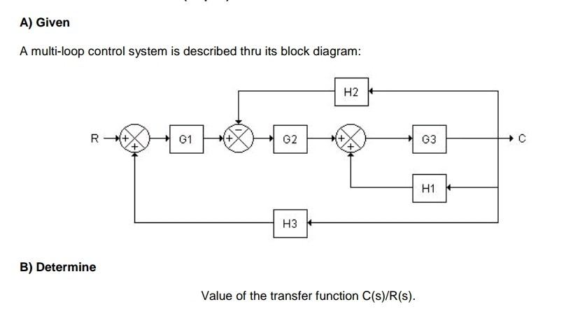 Solved A) Given A multi-loop control system is described
