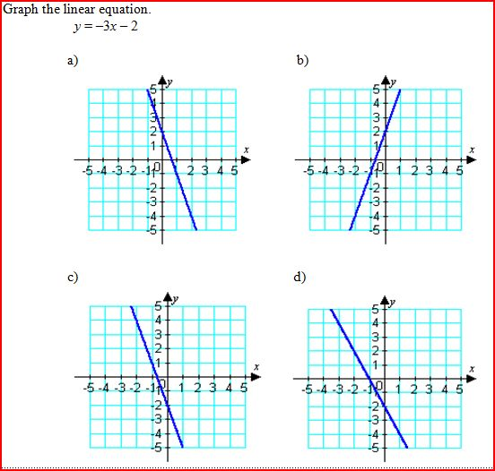 Solved Graph The Linear Equation Y 3x 2 Chegg