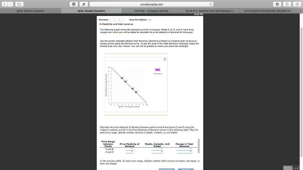 Solved The Following Graph Shows The Demand Curve For Kum...