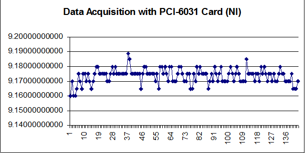 Chart Capture