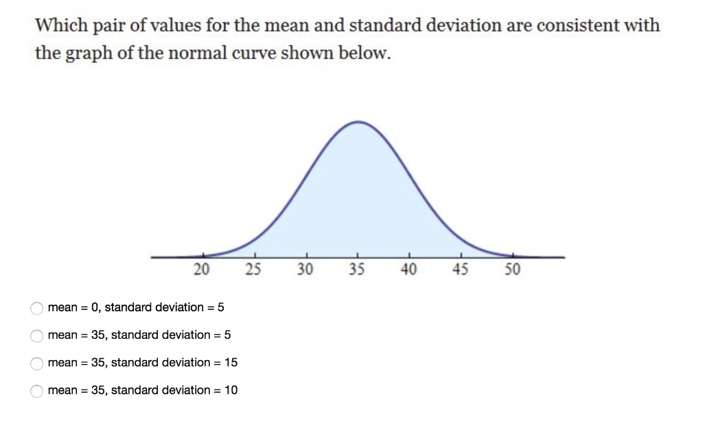 Mean std. Standard deviation graph. Standard deviation on normal graph. Standard deviation or mean. Standard deviation meaning.
