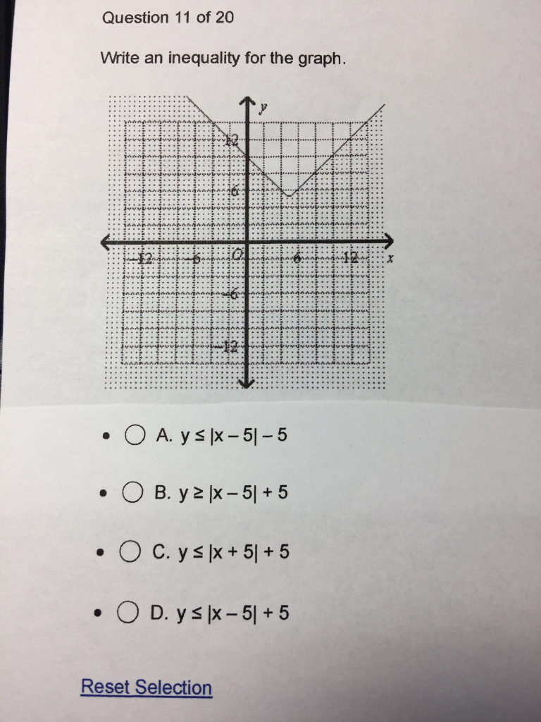 Solved Write an inequality for the graph. A. y  Chegg.com