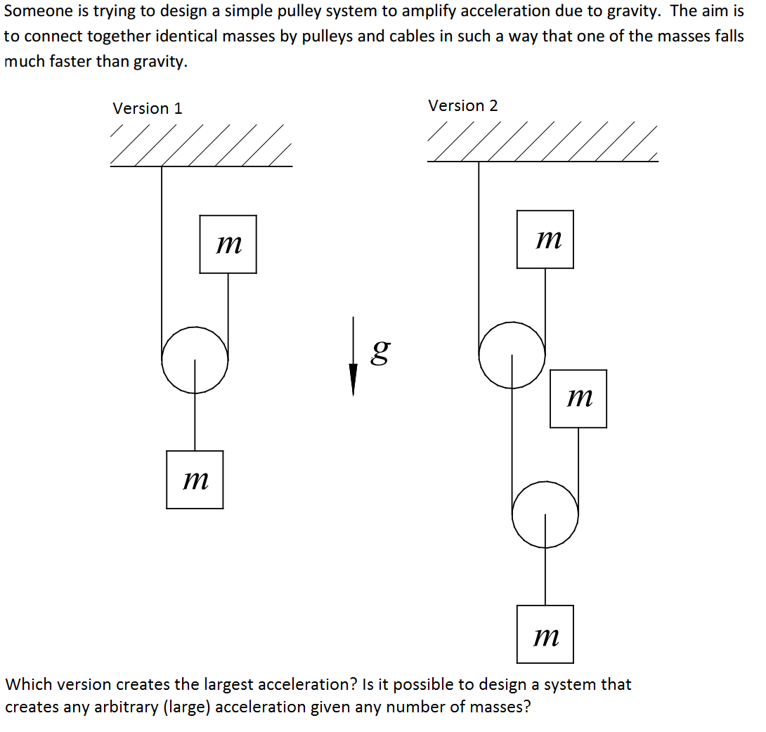 basic pulley system