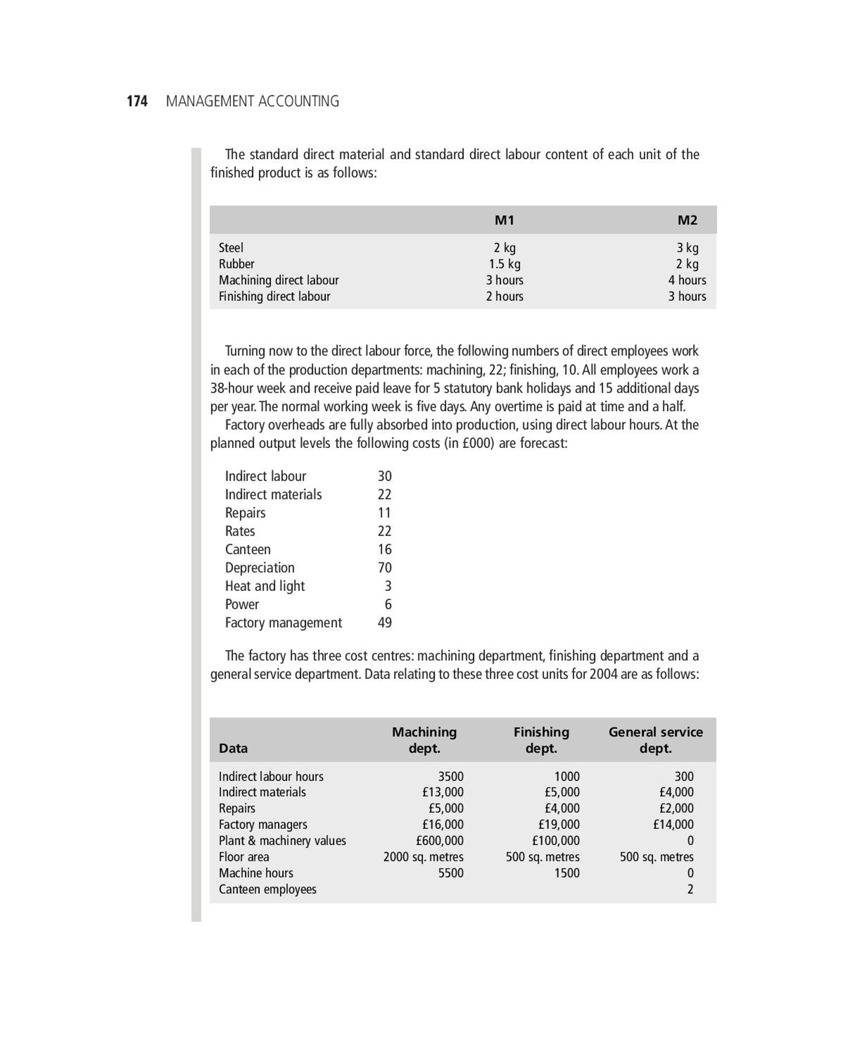 Solved 172 Management Accounting From Book Management Acc