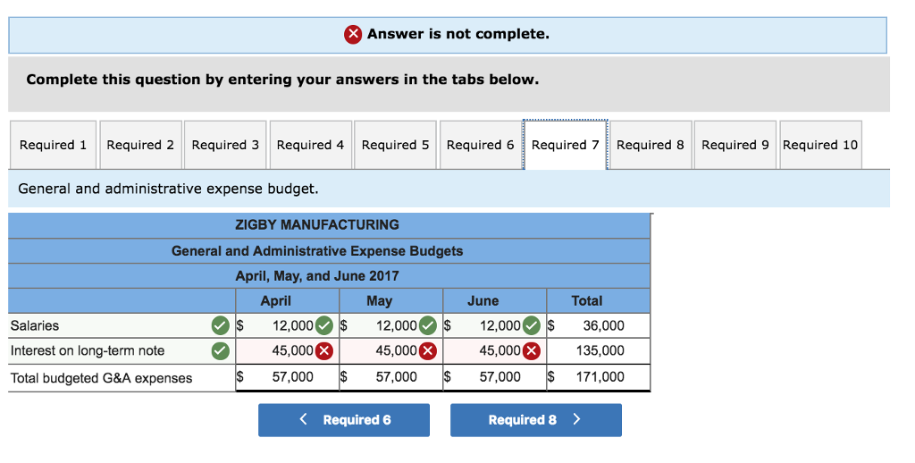 Solved: The Management Of Zigby Manufacturing Prepared The  