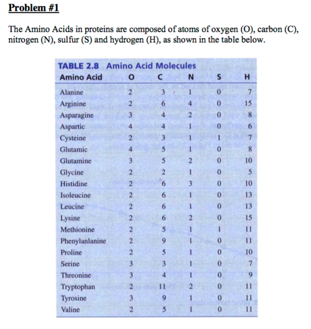 Amino Acid Flow Chart