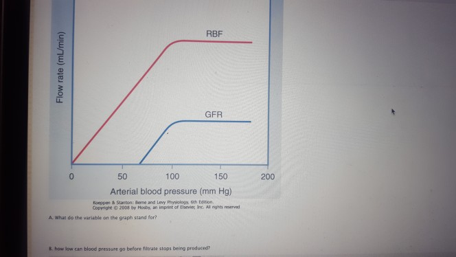 Rbf Gfr 0 50 100 150 0 Arterial Blood Pressure Chegg Com