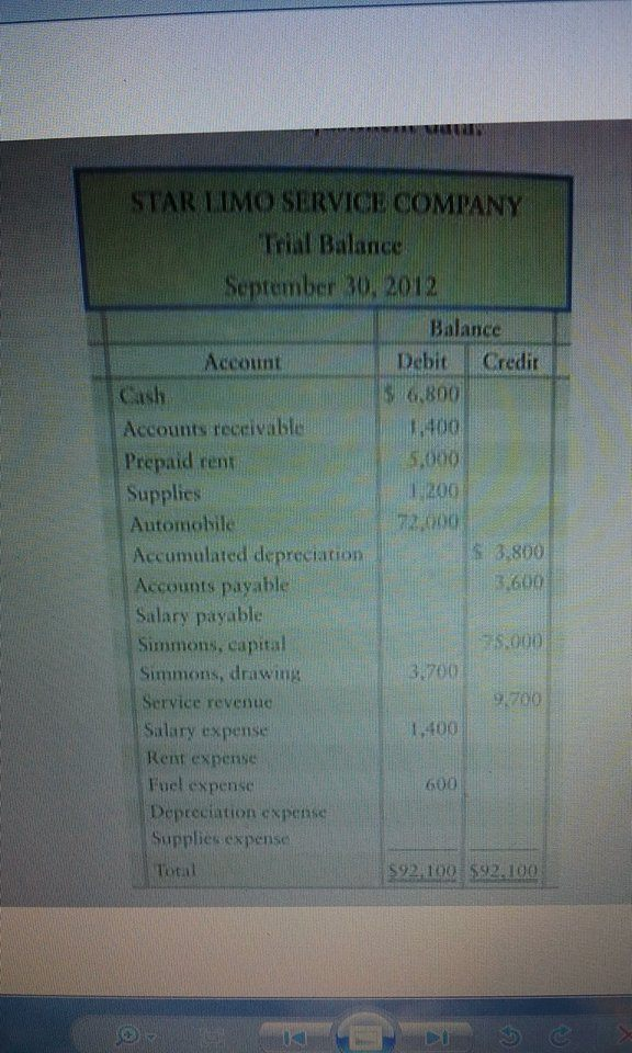 solis company trial balance september 30 2014 solis company trial balance september 30 2014