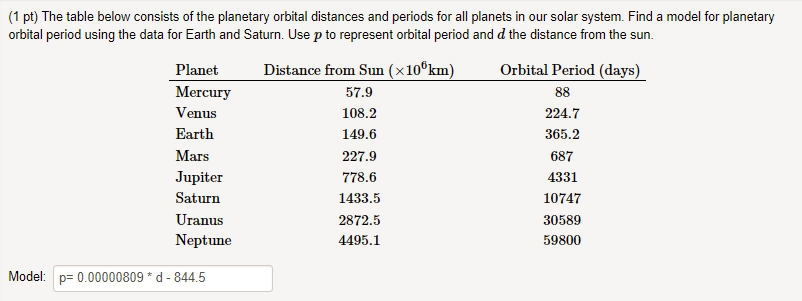 Solved 1 Pt The Table Below Consists Of The Planetary O