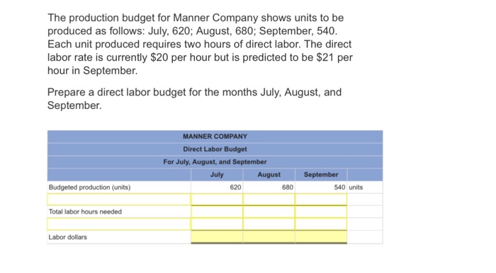 The Production Budget For Manner Pany Shows Units Chegg 