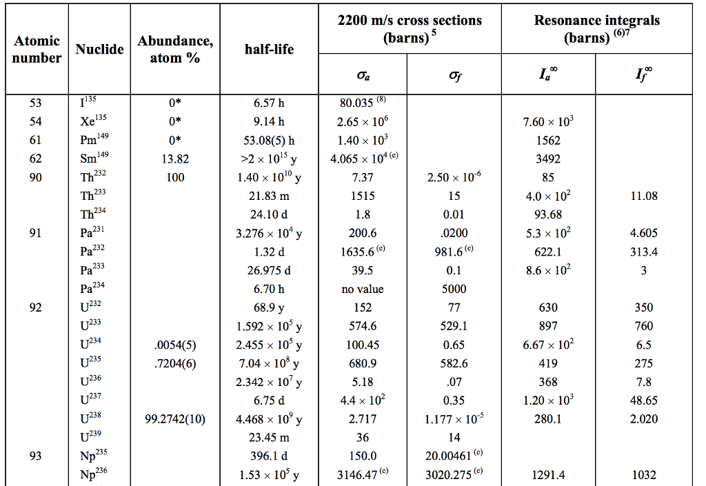 Solved To Answer The Following Questions Refer To The Cr