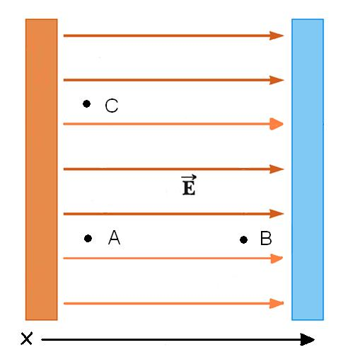 Solved An Electric Field Of Strength E 9100 N C Is Dire Chegg Com